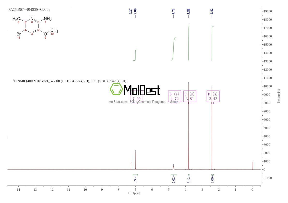 Physical sample testing spectrum (NMR) of 947249-16-3