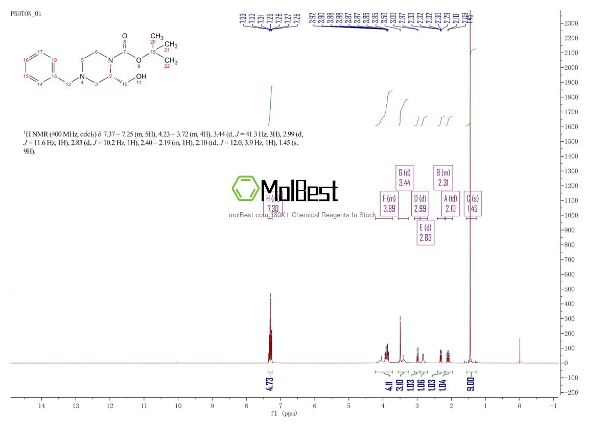 Physical sample testing spectrum (NMR) of 947275-34-5