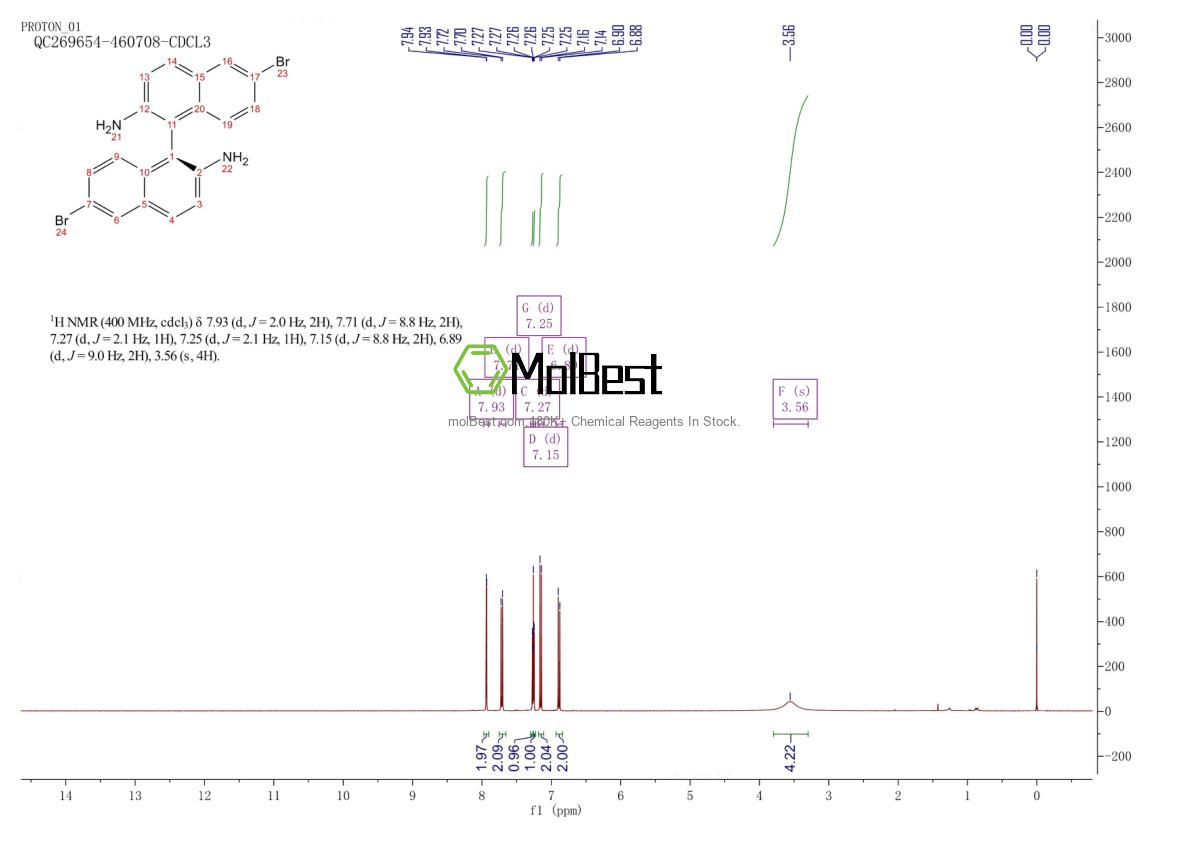 Physical sample testing spectrum (NMR) of 947337-17-9