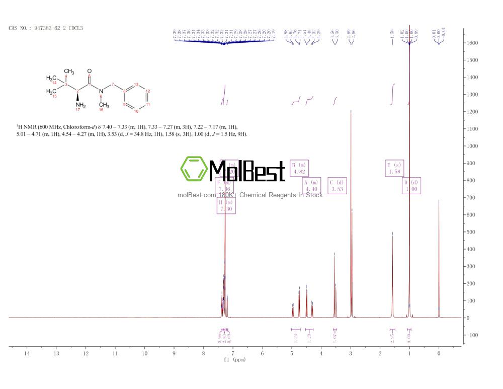Physical sample testing spectrum (NMR) of 947383-62-2