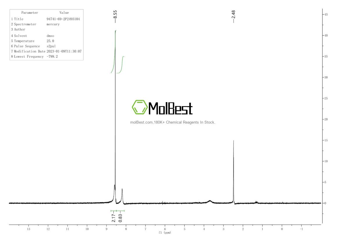 Physical sample testing spectrum (NMR) of 94741-69-2