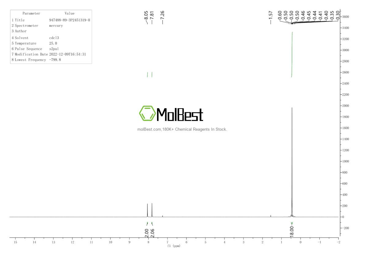 Physical sample testing spectrum (NMR) of 947488-89-3
