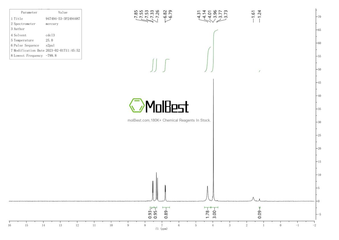 Physical sample testing spectrum (NMR) of 947494-53-3