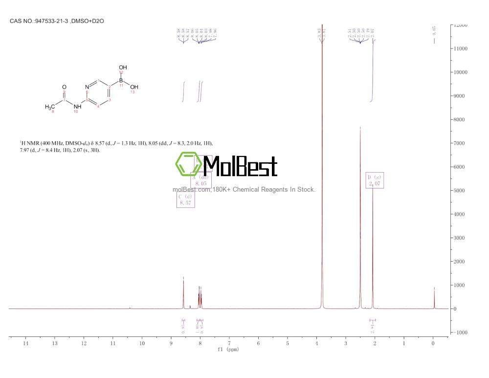 Physical sample testing spectrum (NMR) of 947533-21-3