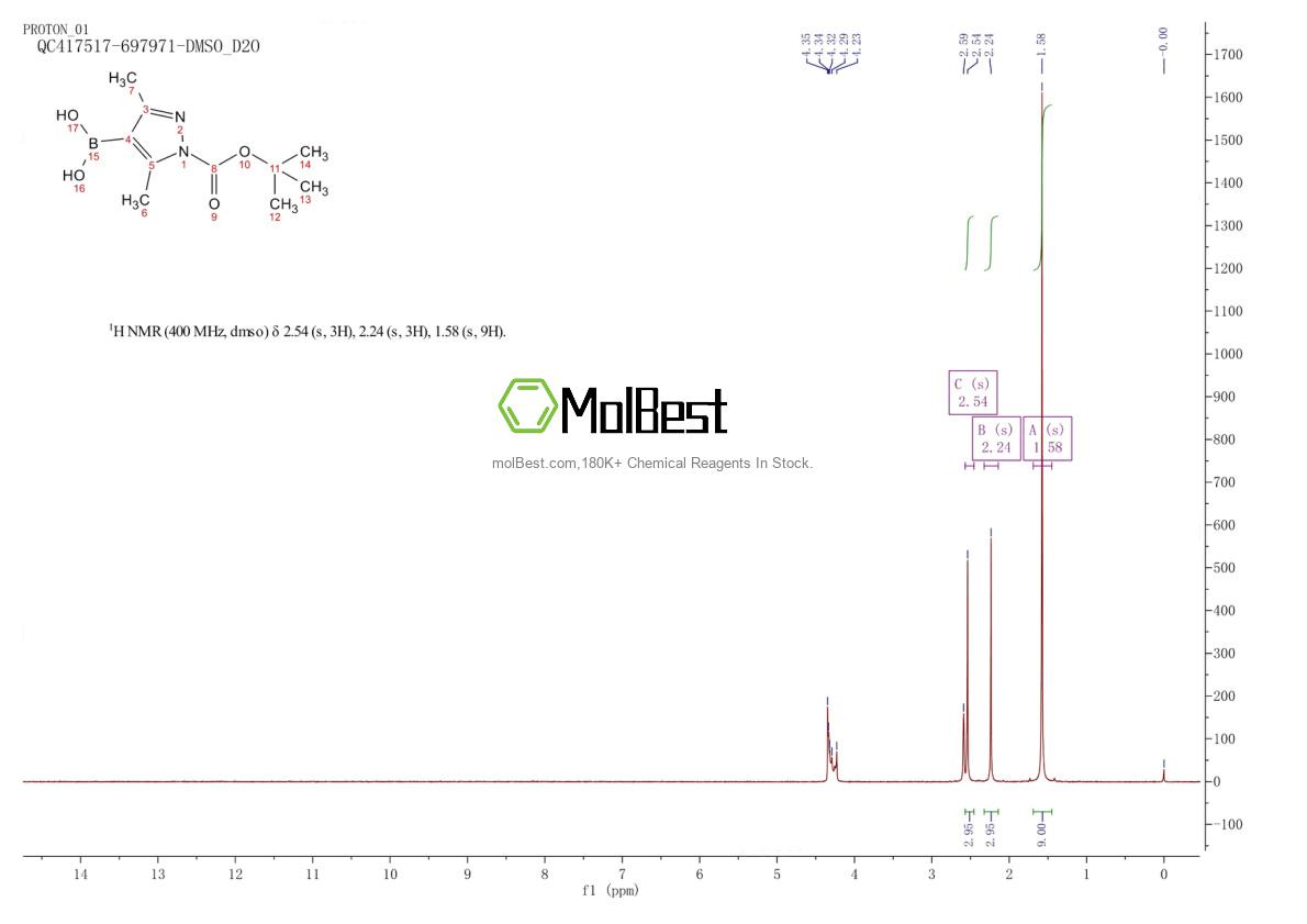 Physical sample testing spectrum (NMR) of 947533-31-5