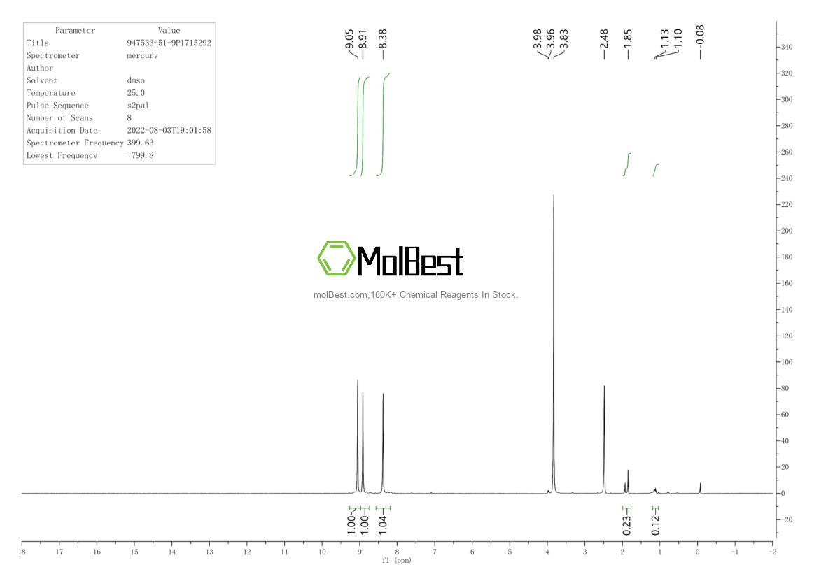 Physical sample testing spectrum (NMR) of 947533-51-9