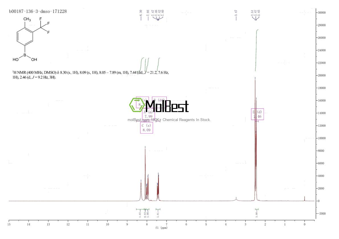 Physical sample testing spectrum (NMR) of 947533-94-0