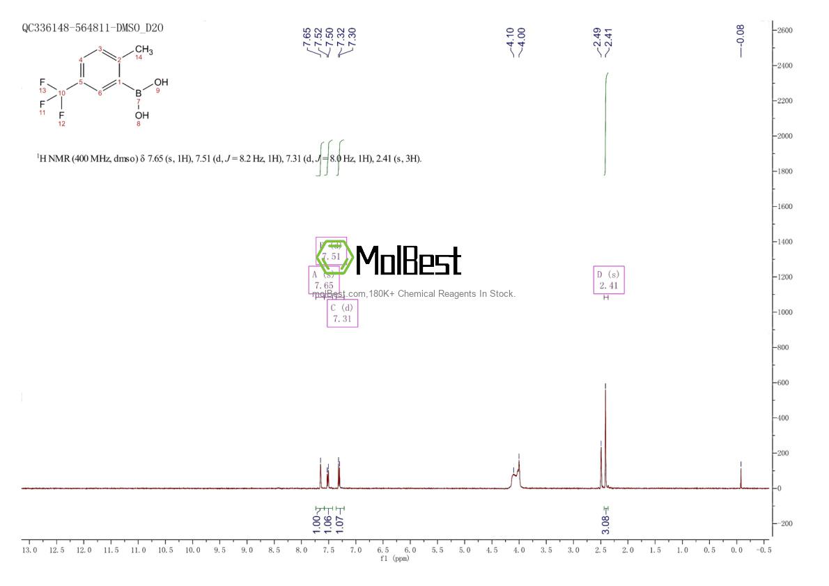 Physical sample testing spectrum (NMR) of 947533-96-2