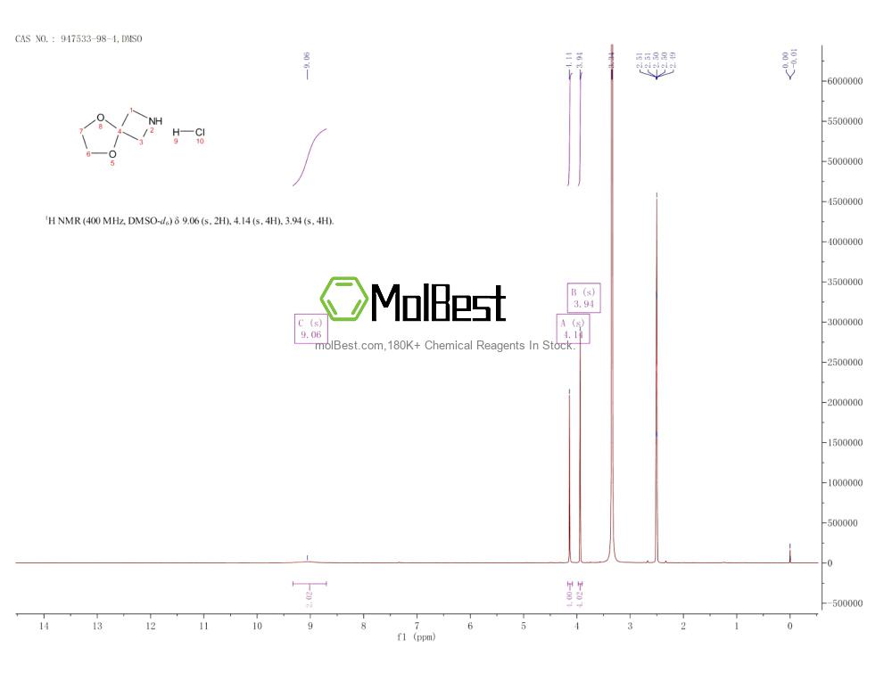 Physical sample testing spectrum (NMR) of 947533-98-4