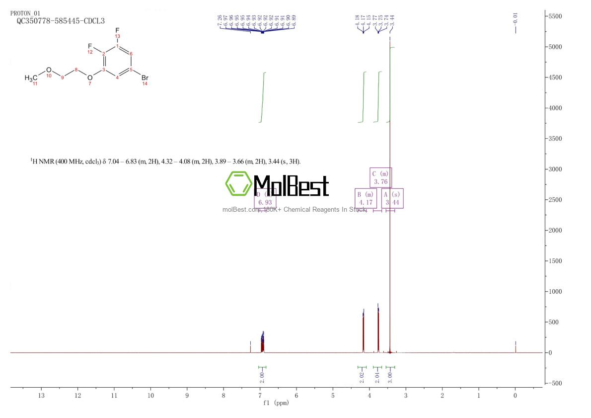 Physical sample testing spectrum (NMR) of 947534-38-5