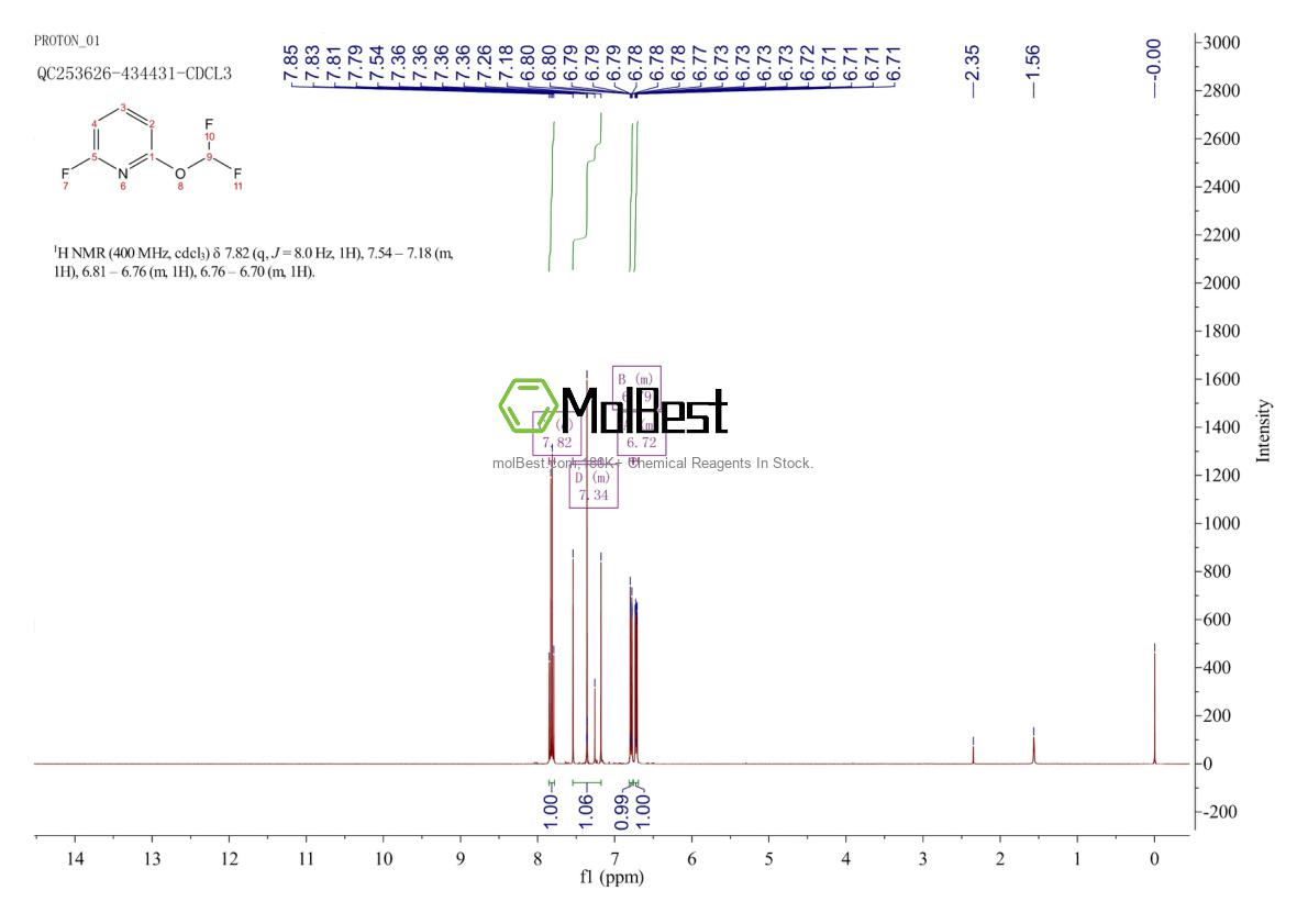 Physical sample testing spectrum (NMR) of 947534-62-5