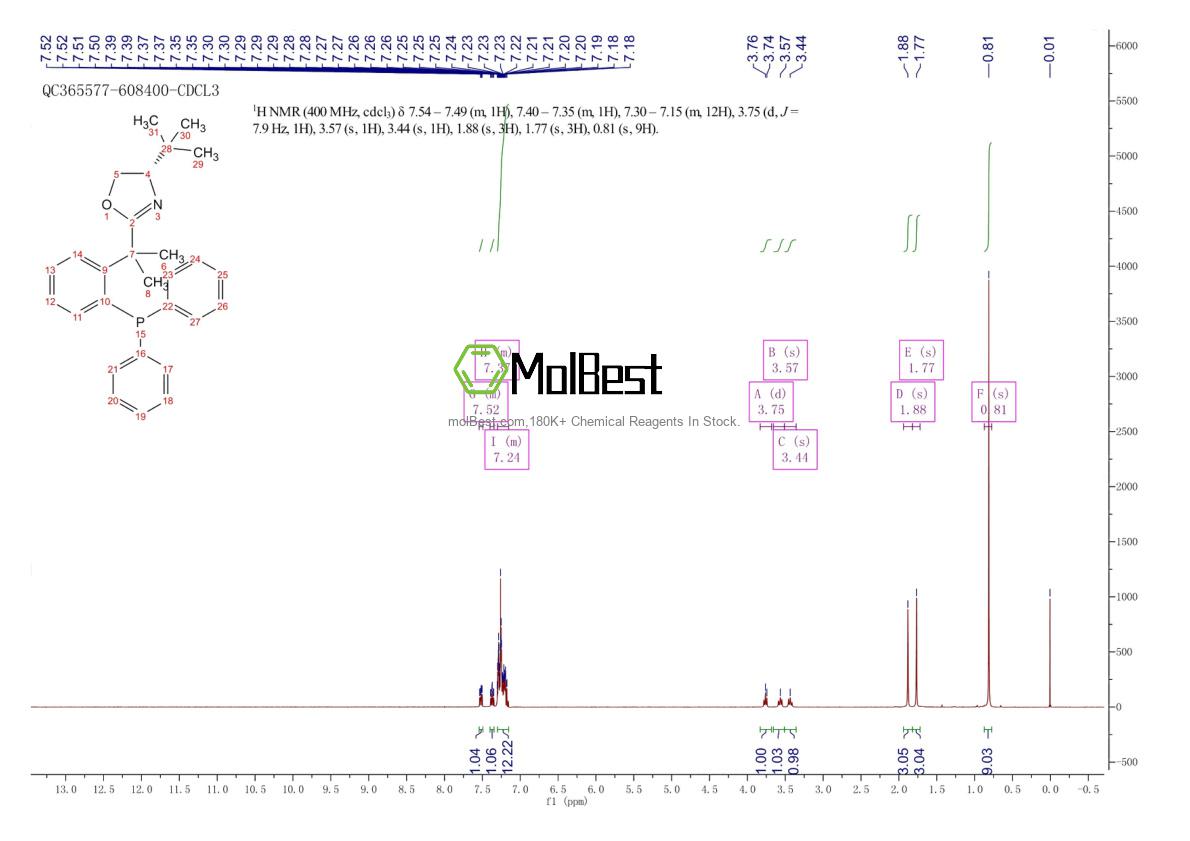 Physical sample testing spectrum (NMR) of 947618-07-7