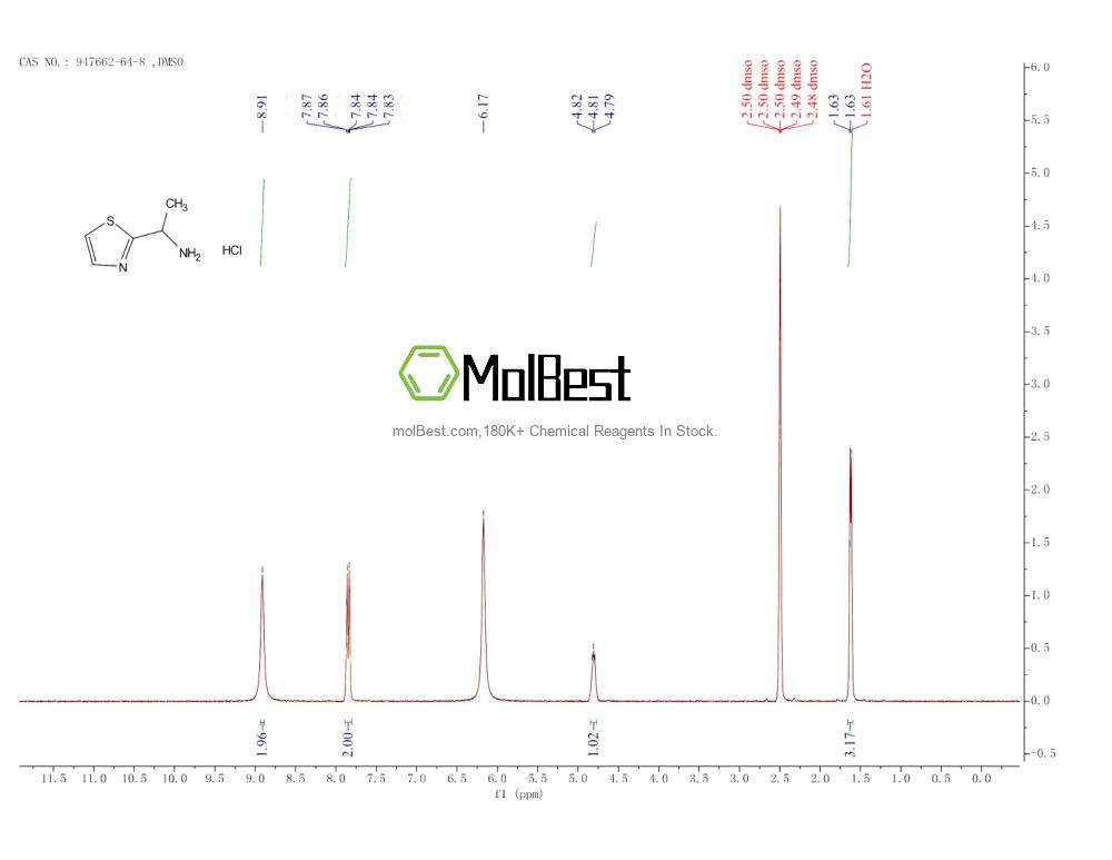Physical sample testing spectrum (NMR) of 947662-64-8