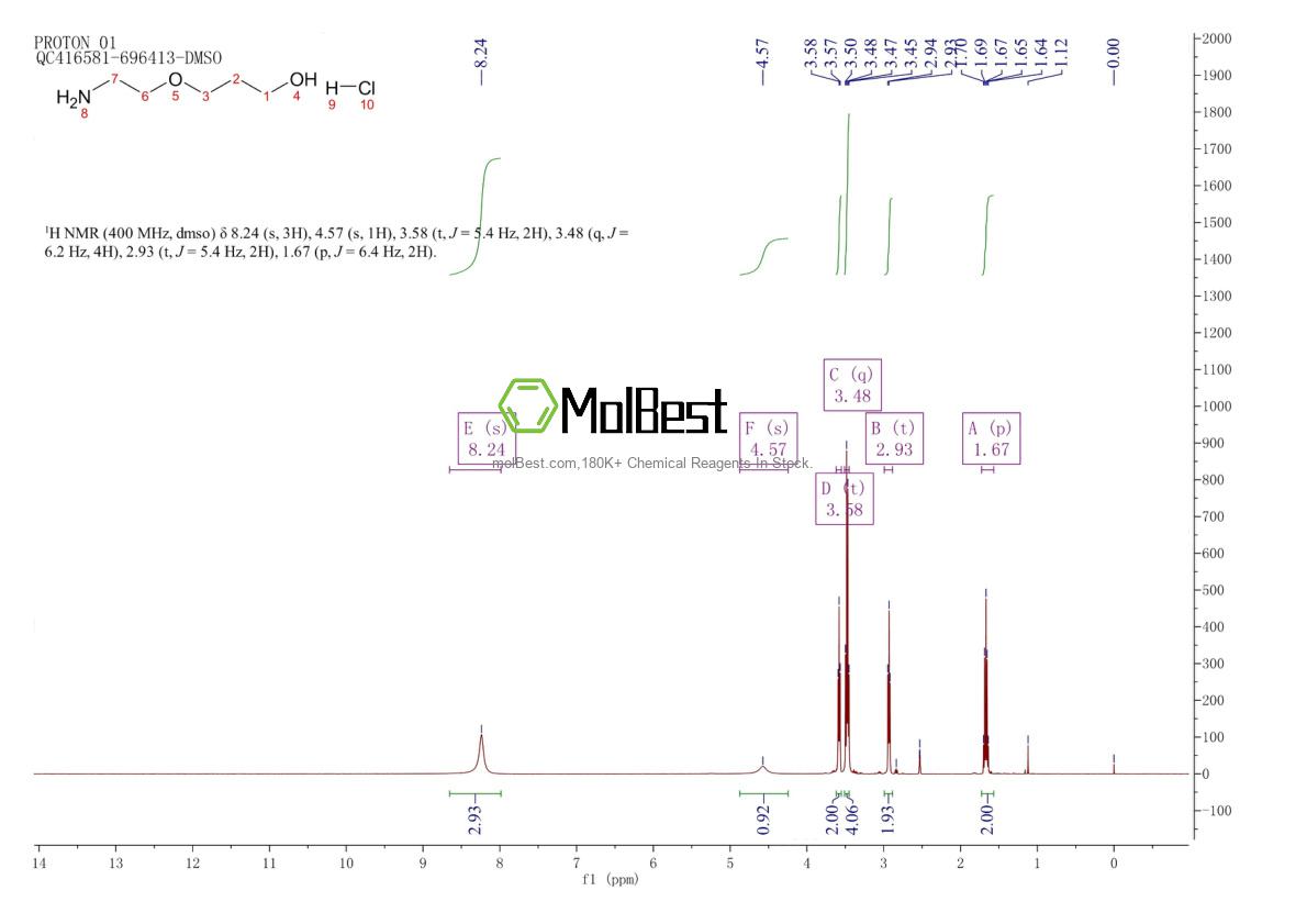 Physical sample testing spectrum (NMR) of 947664-36-0