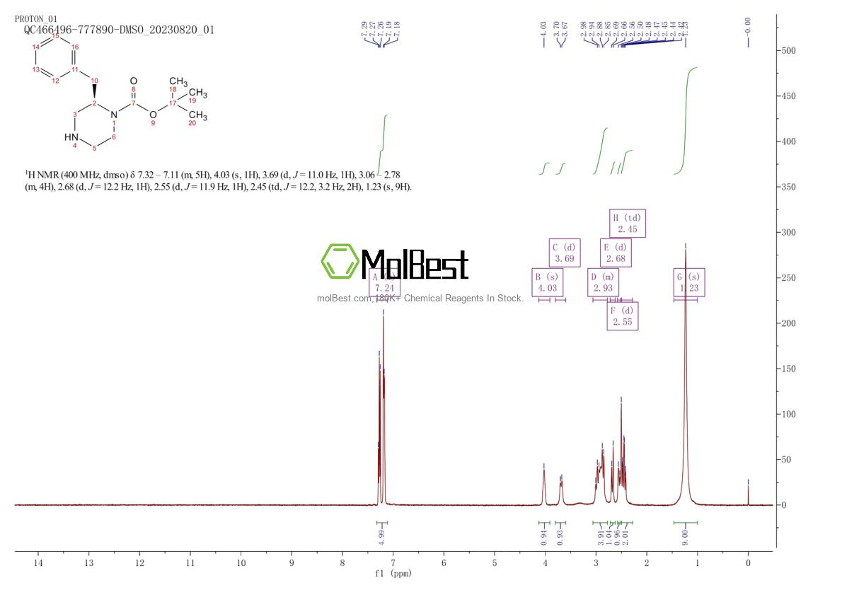 Physical sample testing spectrum (NMR) of 947684-78-8