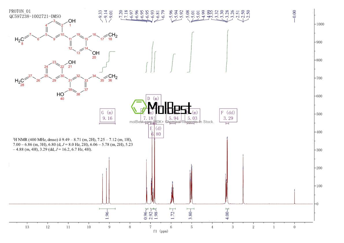 Physical sample testing spectrum (NMR) of 947686-05-7