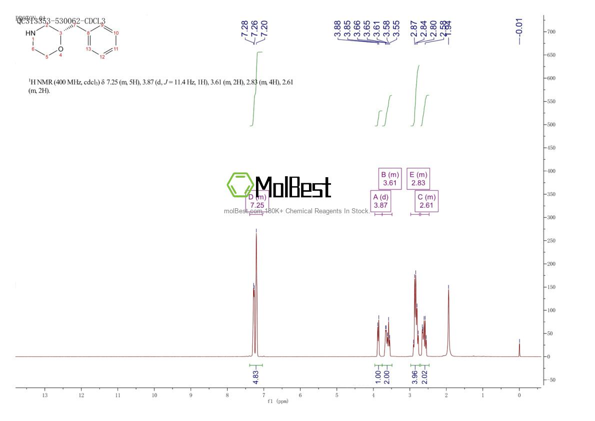 Physical sample testing spectrum (NMR) of 947687-18-5