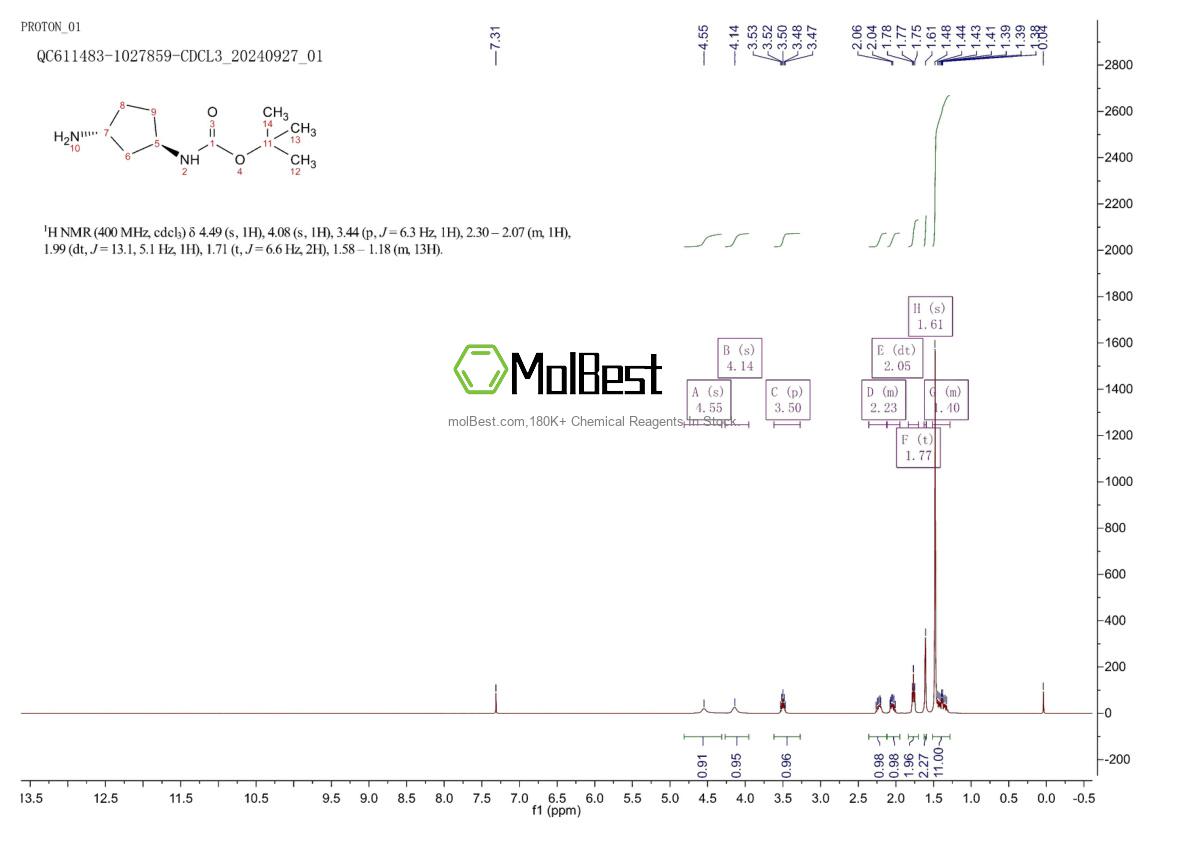 Physical sample testing spectrum (NMR) of 947732-58-3