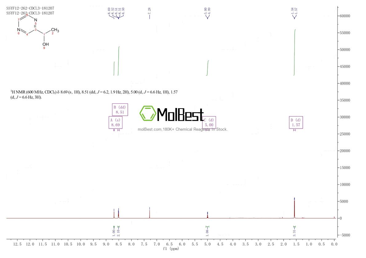 Physical sample testing spectrum (NMR) of 94777-52-3