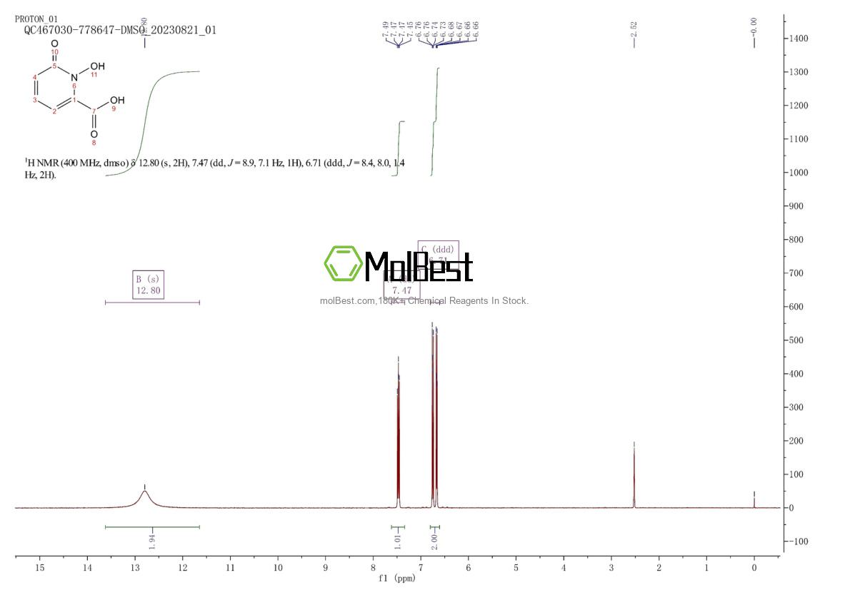 Physical sample testing spectrum (NMR) of 94781-89-2