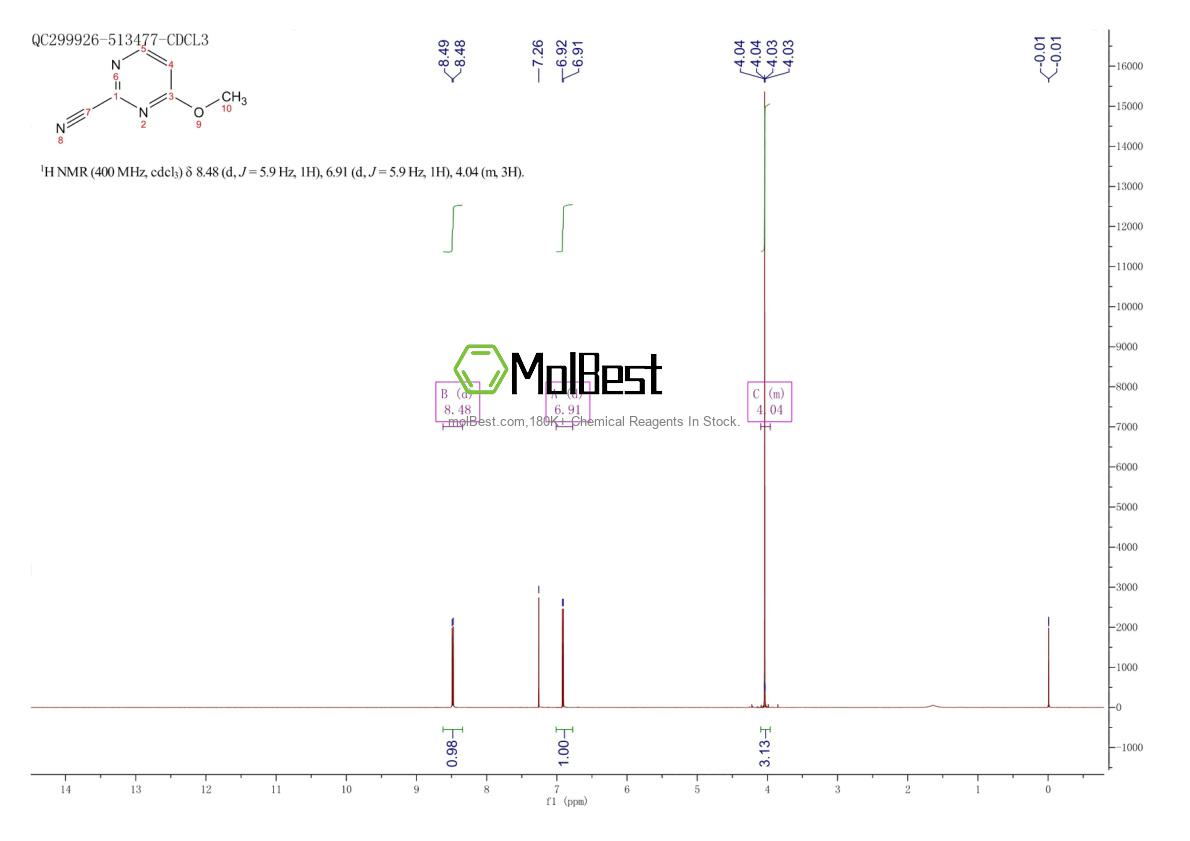 Physical sample testing spectrum (NMR) of 94789-37-4