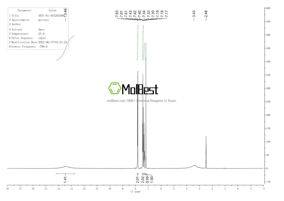 Physical sample testing spectrum (NMR) of 94790-35-9