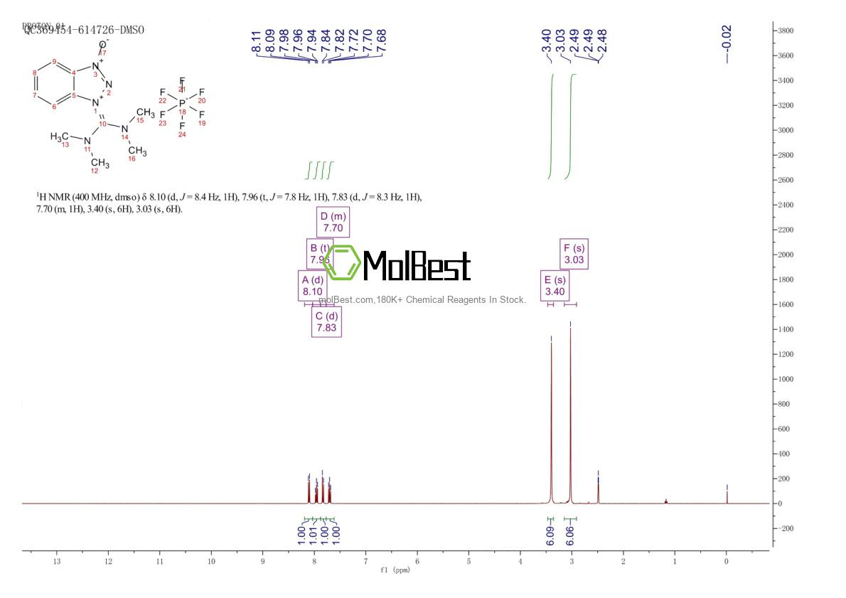 Physical sample testing spectrum (NMR) of 94790-37-1