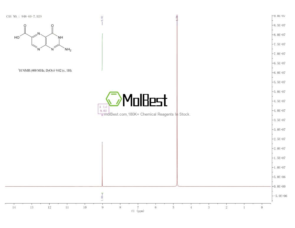 Physical sample testing spectrum (NMR) of 948-60-7