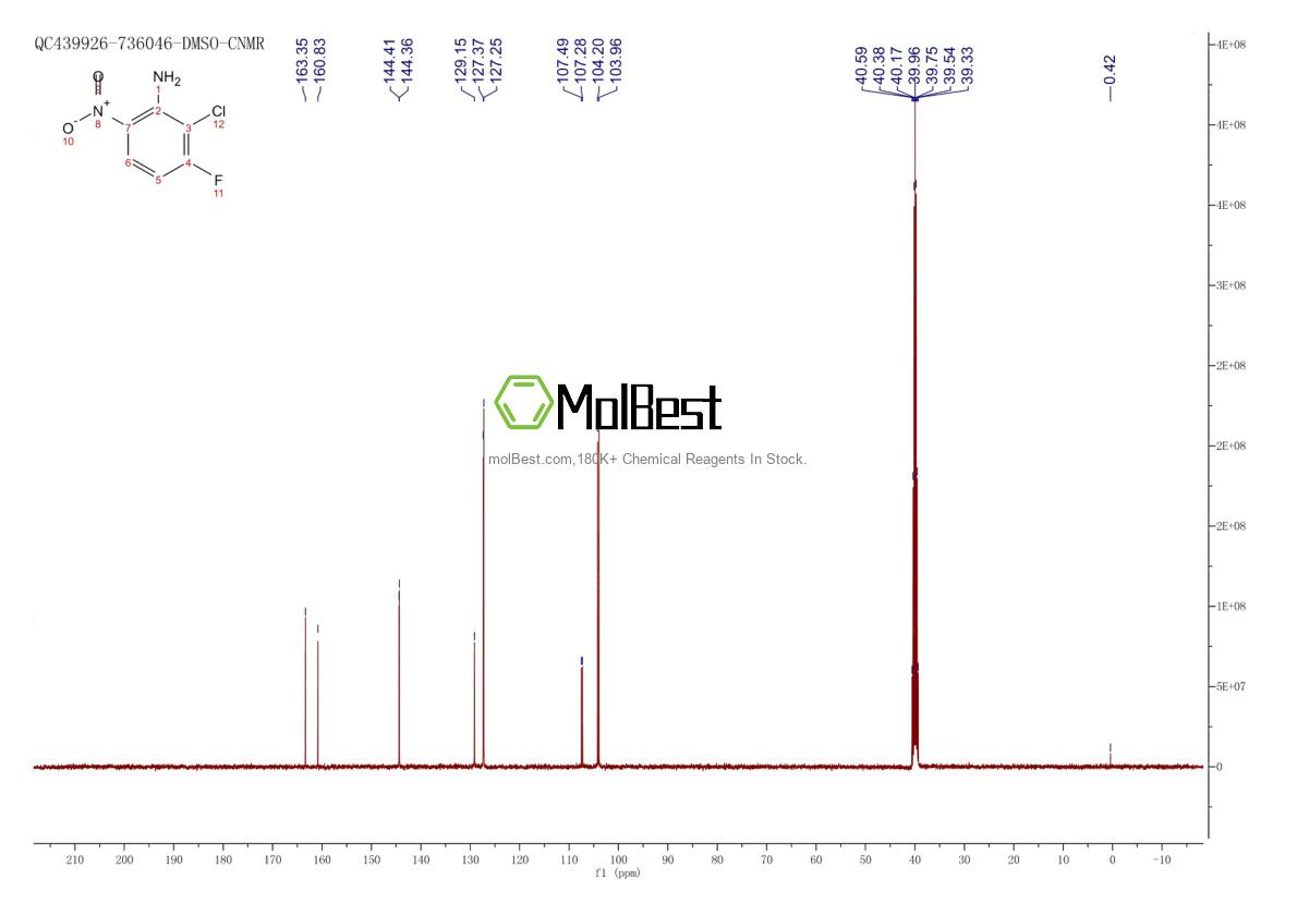Physical sample testing spectrum (NMR) of 948014-34-4