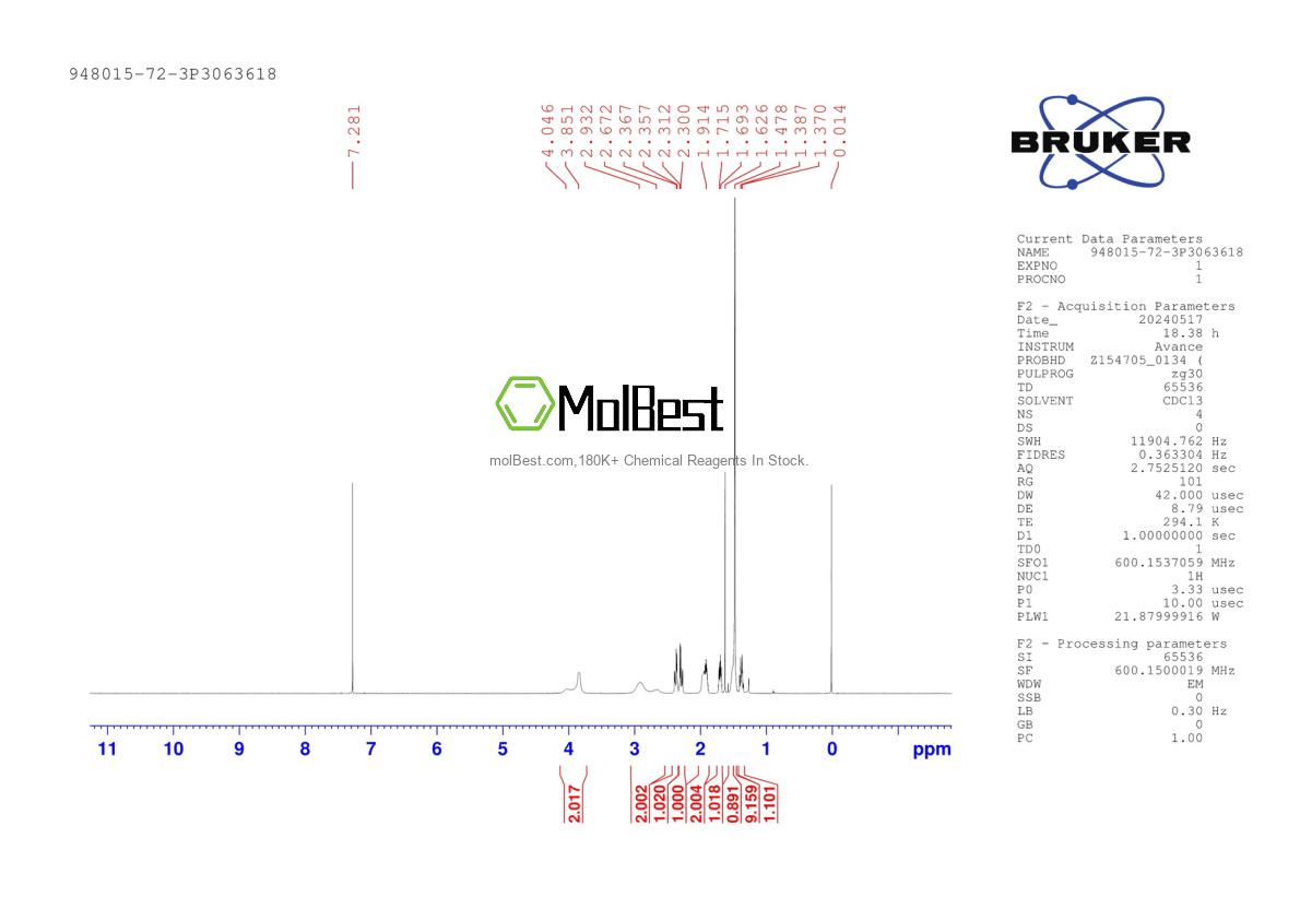 Physical sample testing spectrum (NMR) of 948015-72-3