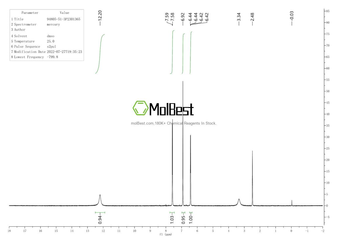 Physical sample testing spectrum (NMR) of 94805-51-3