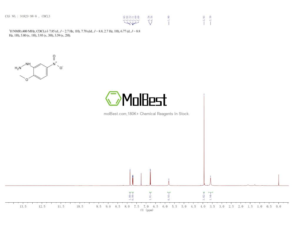 Physical sample testing spectrum (NMR) of 94829-98-8