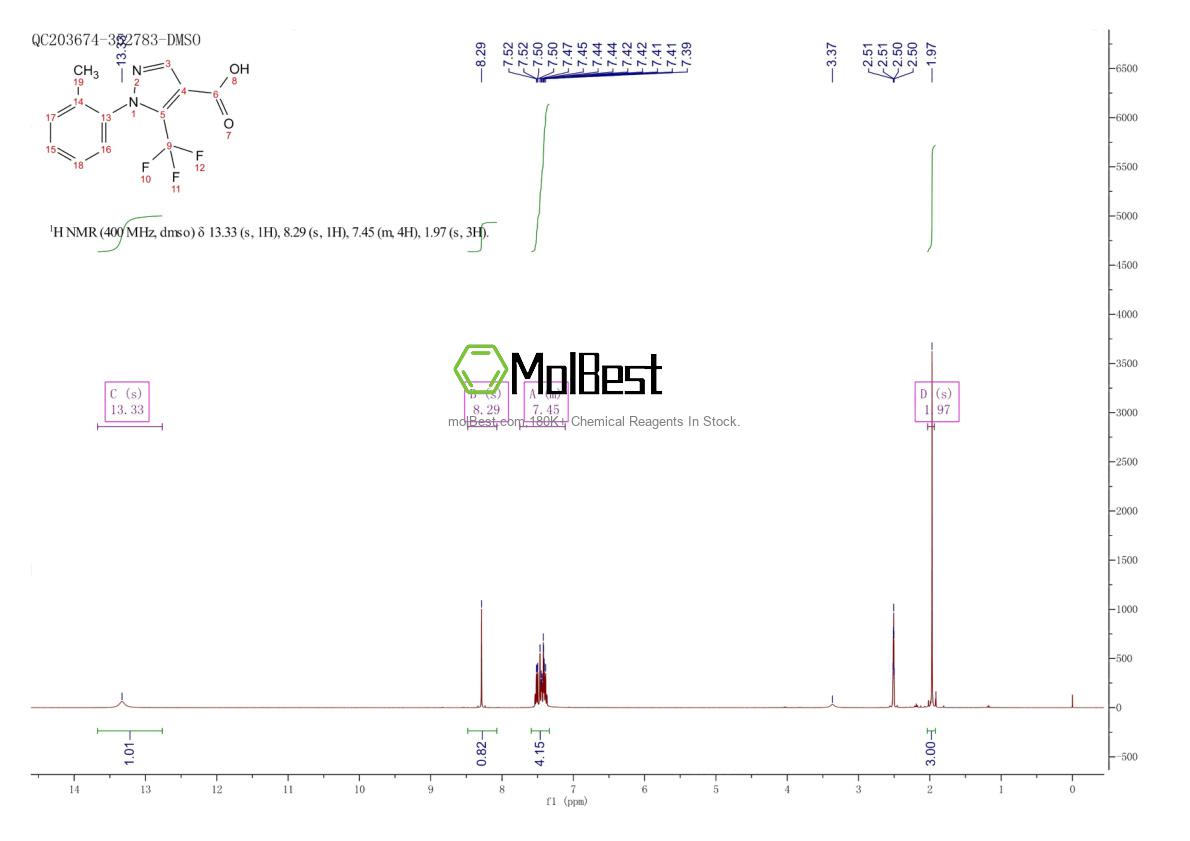 Physical sample testing spectrum (NMR) of 948293-82-1