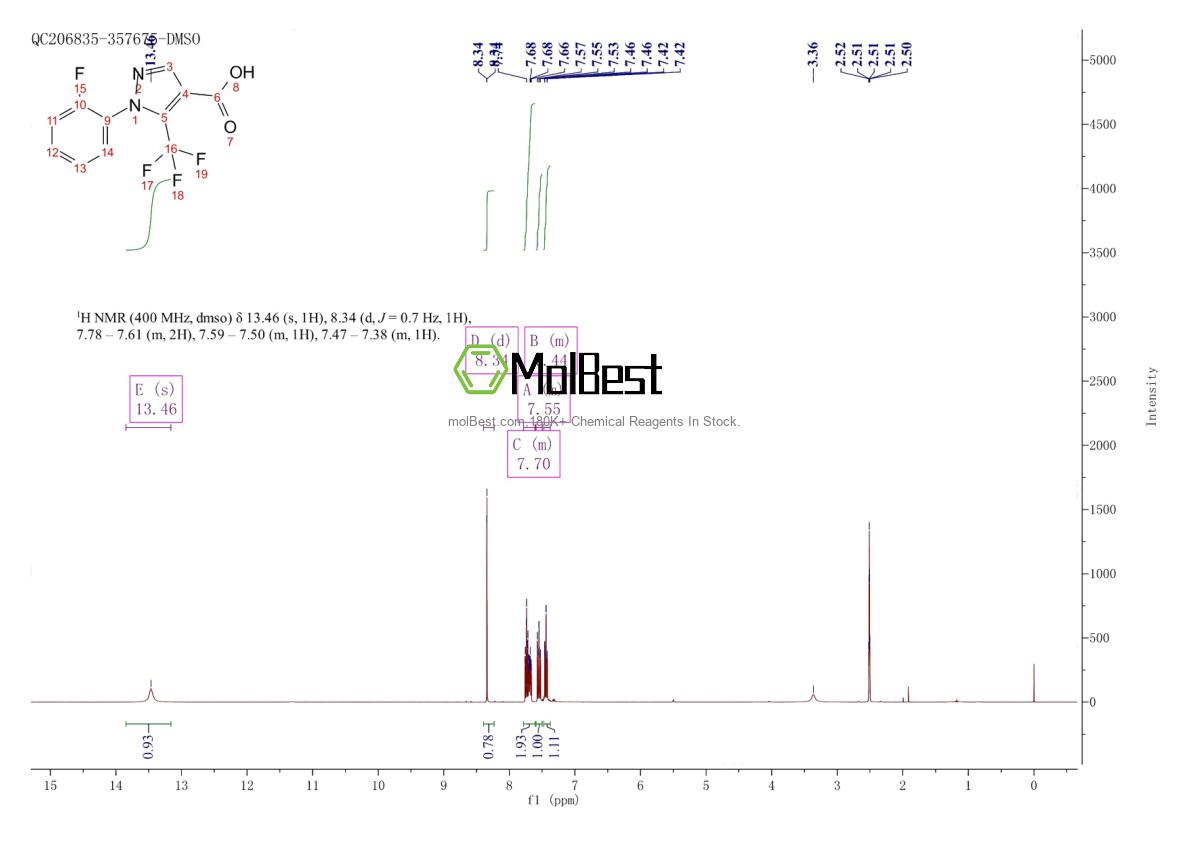 Physical sample testing spectrum (NMR) of 948293-85-4
