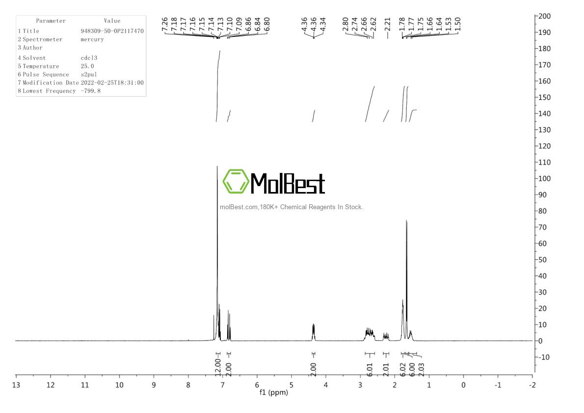 Physical sample testing spectrum (NMR) of 948309-50-0