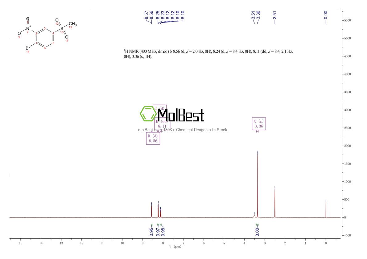 Physical sample testing spectrum (NMR) of 94832-06-1