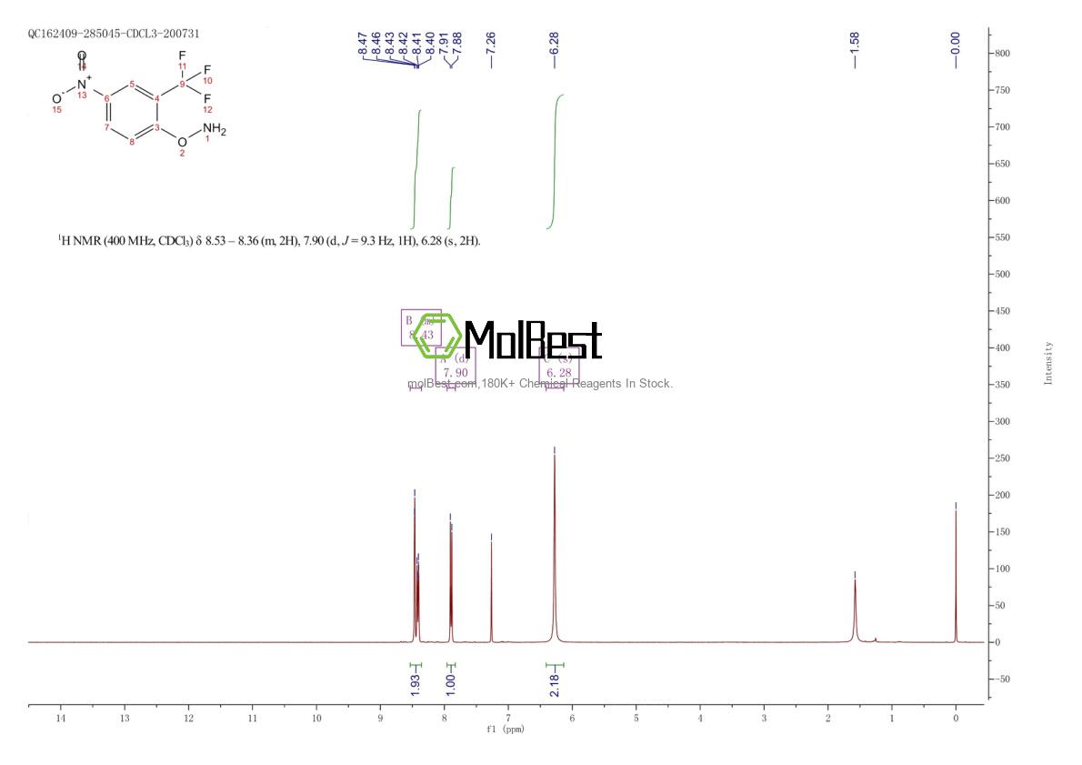 Physical sample testing spectrum (NMR) of 94832-15-2
