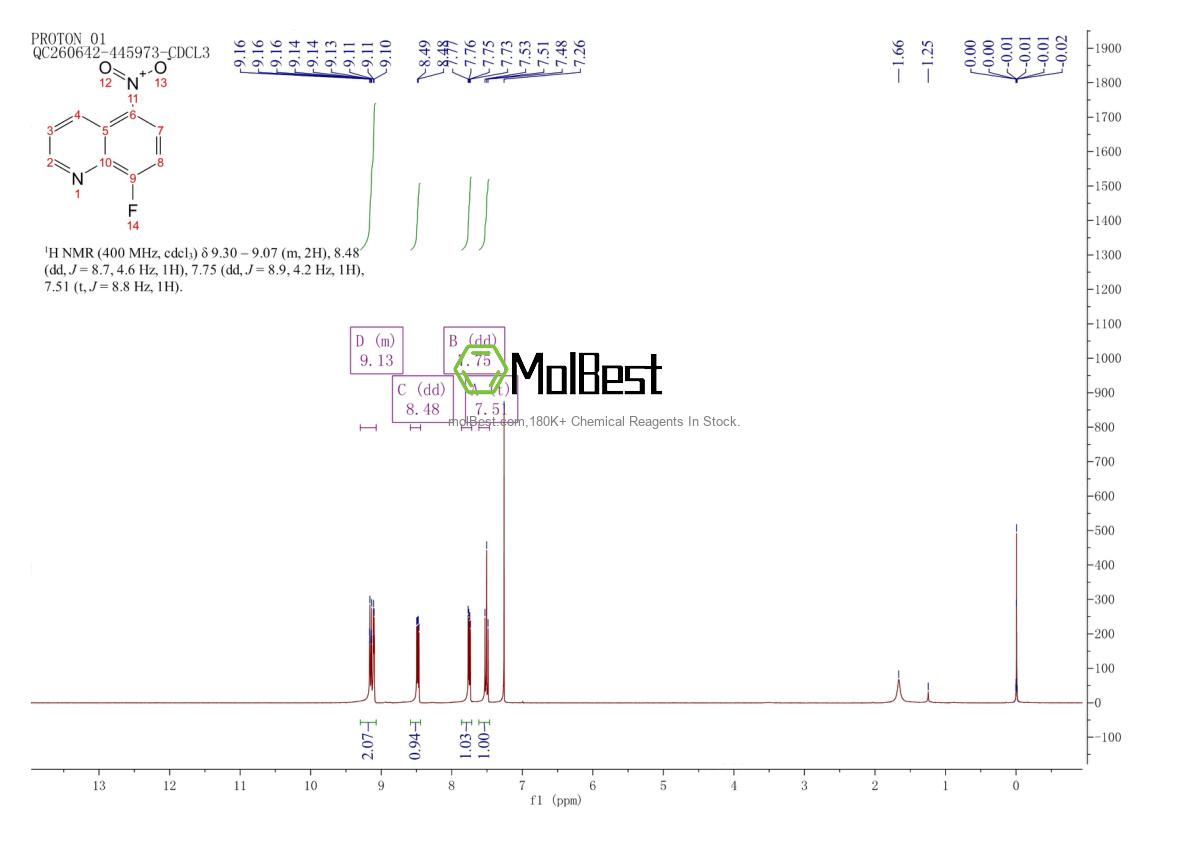 Physical sample testing spectrum (NMR) of 94832-39-0