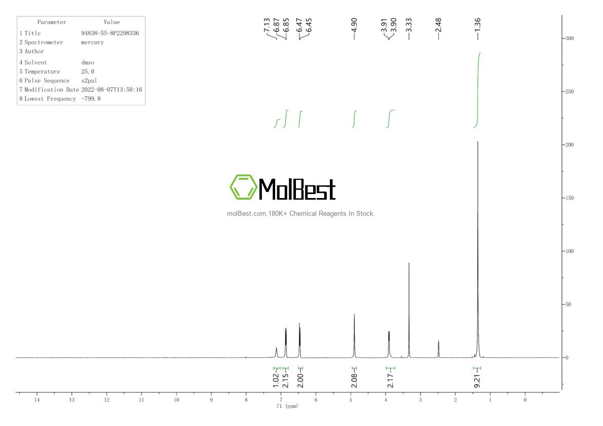 Physical sample testing spectrum (NMR) of 94838-55-8