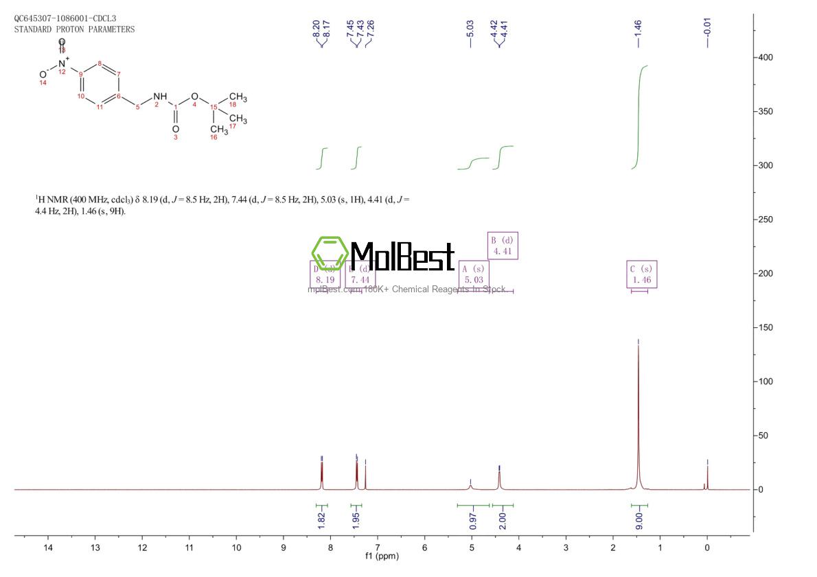 Physical sample testing spectrum (NMR) of 94838-58-1