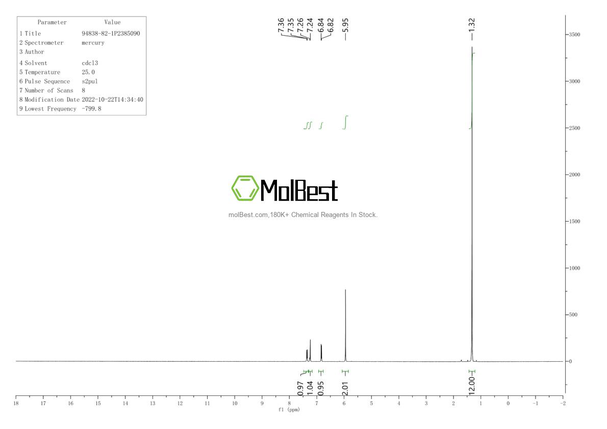 Physical sample testing spectrum (NMR) of 94838-82-1