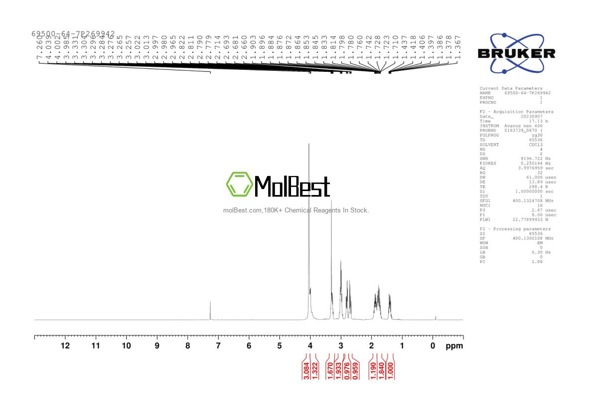 Physical sample testing spectrum (NMR) of 94839-07-3