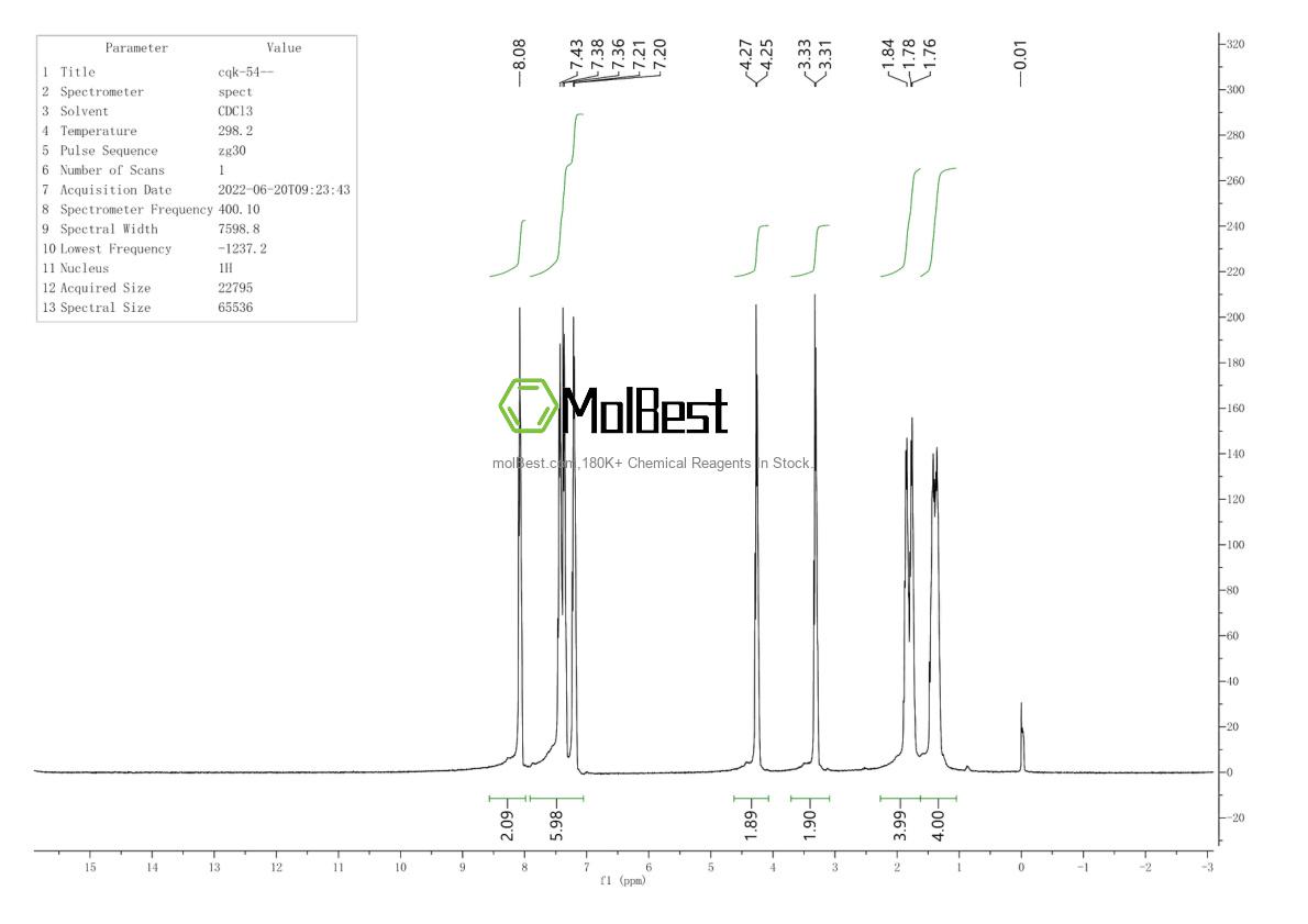 Physical sample testing spectrum (NMR) of 94847-10-6