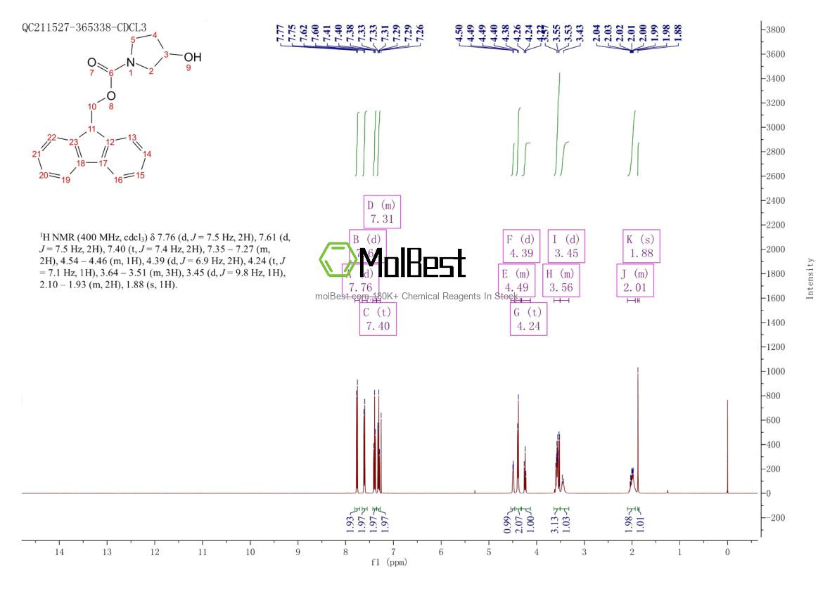 Physical sample testing spectrum (NMR) of 948551-28-8