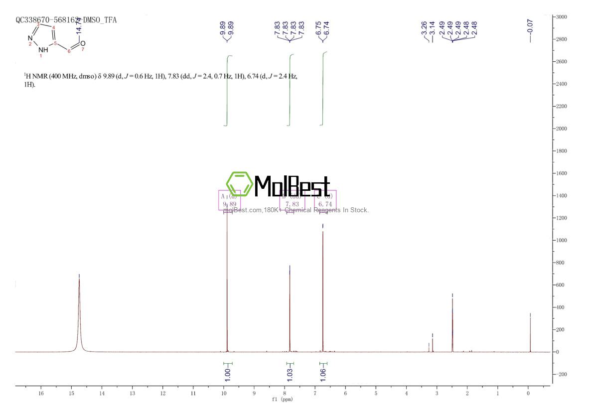Physical sample testing spectrum (NMR) of 948552-36-1
