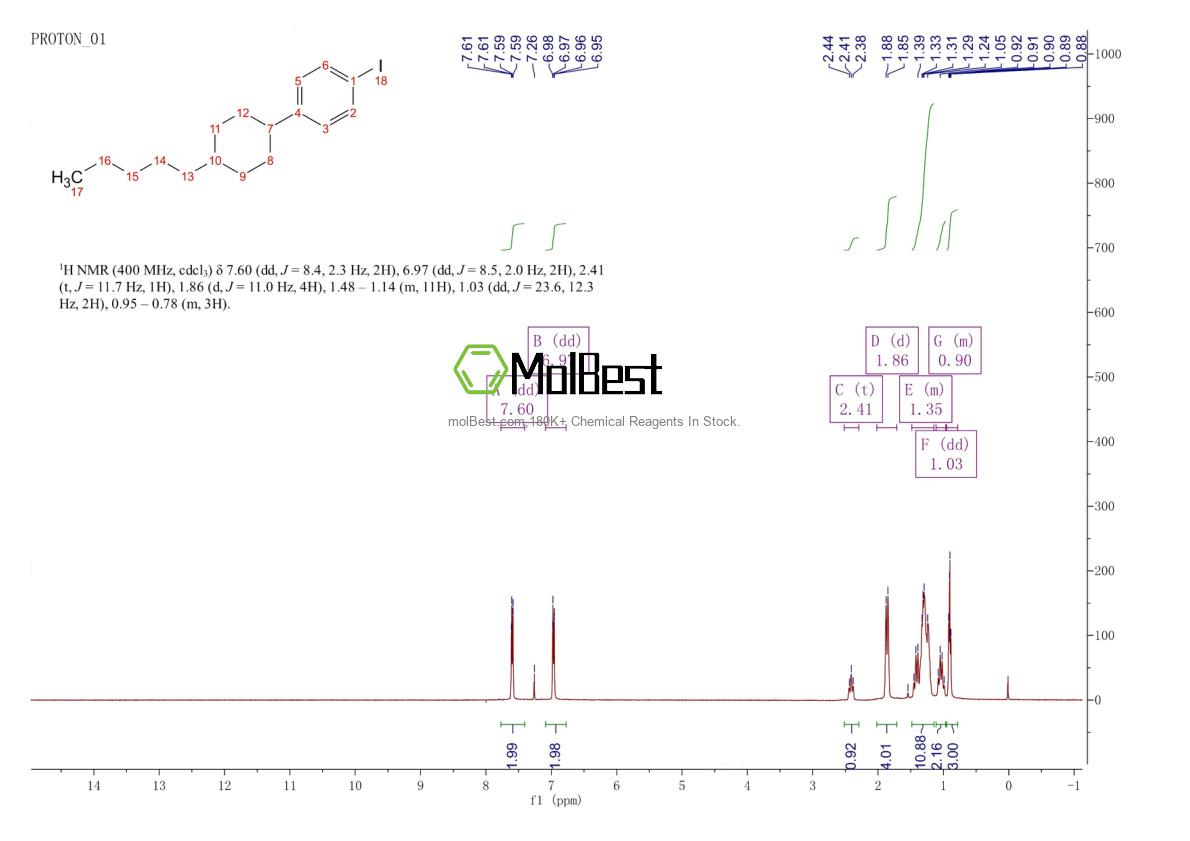 Physical sample testing spectrum (NMR) of 948553-20-6