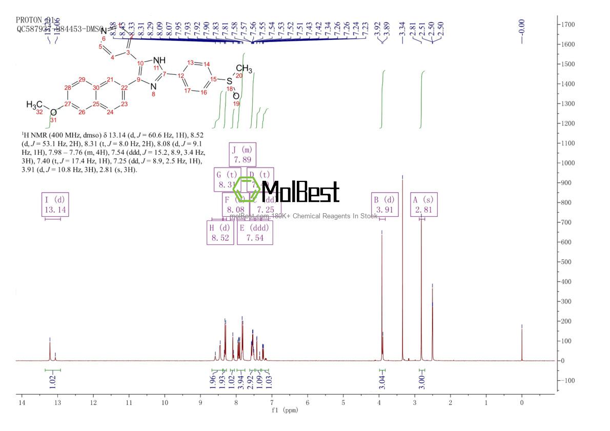 Physical sample testing spectrum (NMR) of 948557-43-5