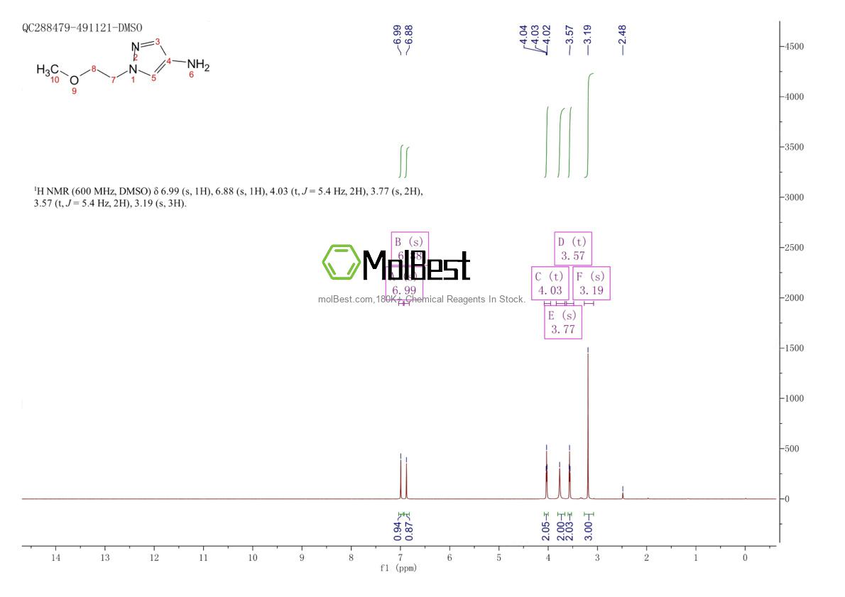 Physical sample testing spectrum (NMR) of 948570-74-9