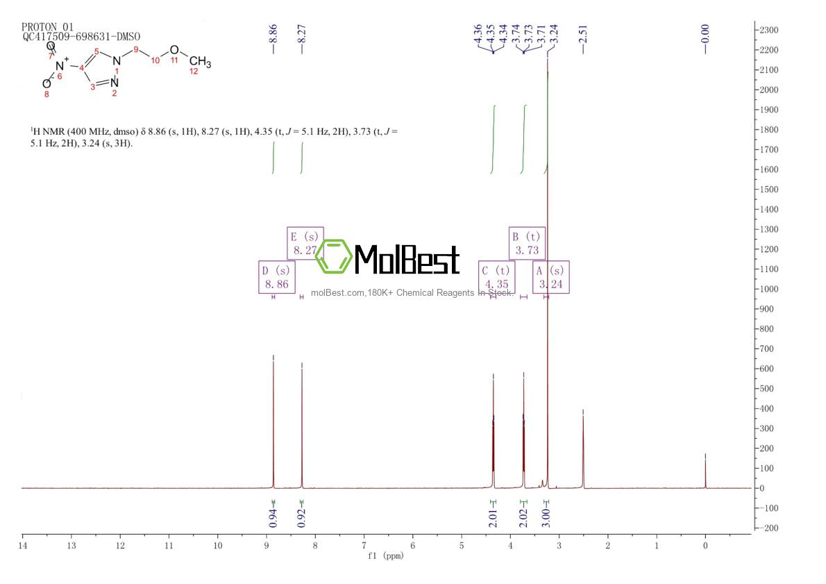 Physical sample testing spectrum (NMR) of 948570-75-0
