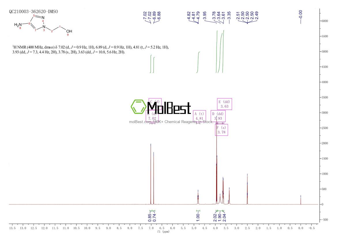 Physical sample testing spectrum (NMR) of 948571-47-9